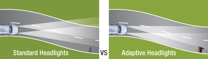 What are Adaptive Headlights