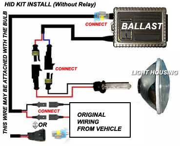How to Install Hid Headlights