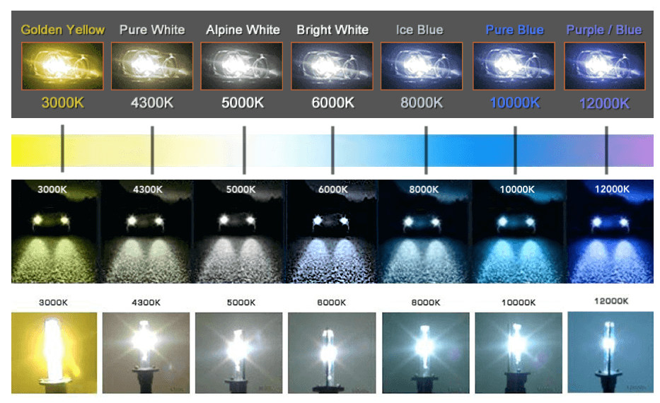 What are the Brightest Hid Headlights